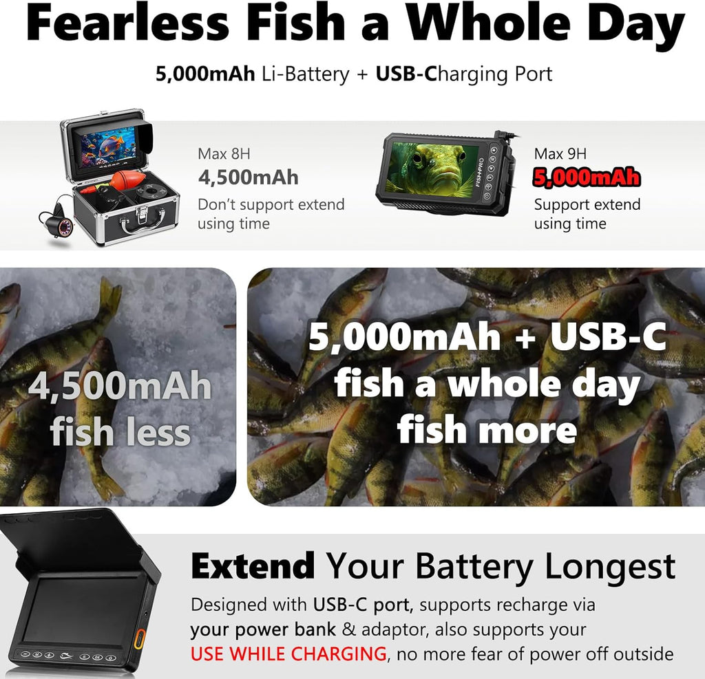 [® 2026 Upgrade] 4.5'' True HD 1080P Underwater Fishing Camera (Plug & Play) - Ice Fishing Camera Underwater W/ 5,000Mah, USB-C, IR+LED, Fish Finder for Ice/Lake/Kayak, 20M/65Ft