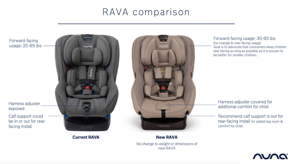 RAVA 2024 Convertible Car Seat