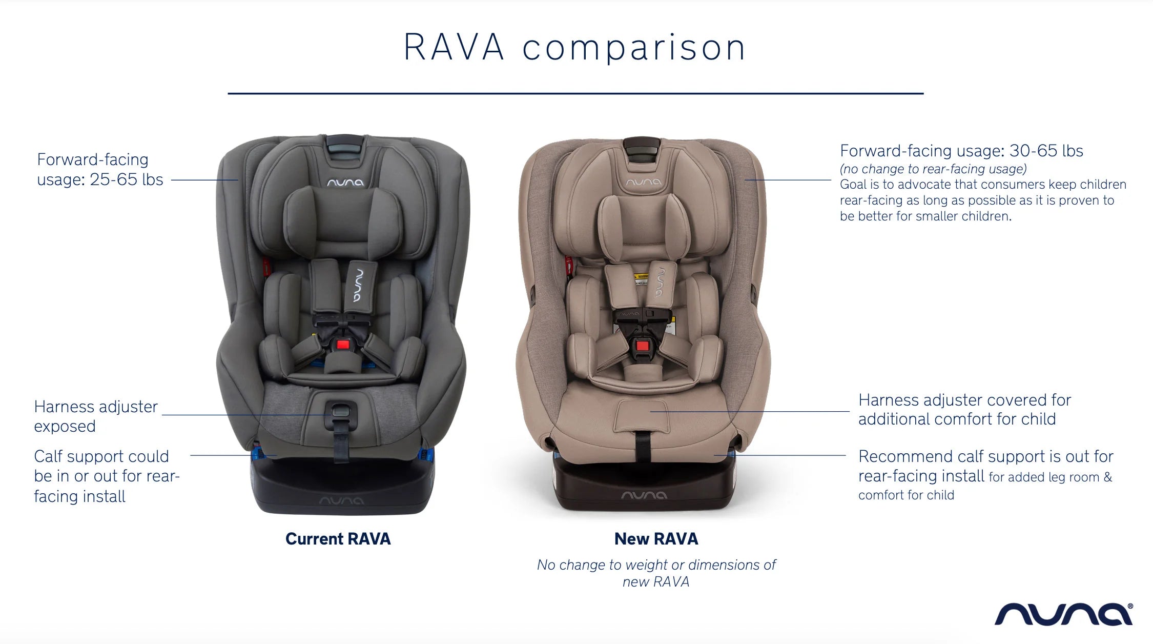 RAVA 2024 Convertible Car Seat